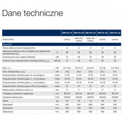 Buderus Logamax Plus GB172i-20H 20KW front:czarny + RC310+FA (czarny) - jednofunkcyjny - wyprzedaż kocioł powystawowy